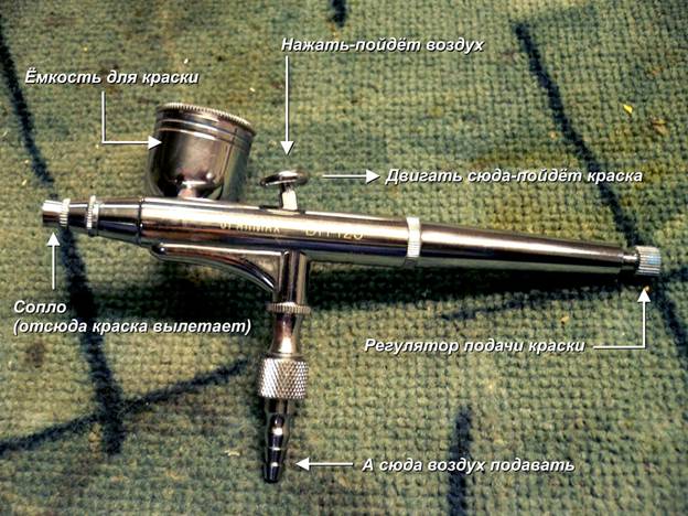 12 Принцип работы аэрографа